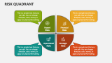 Risk Quadrant - Slide 2