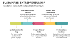 How to Get Started with Sustainable Entrepreneurship - Slide 6