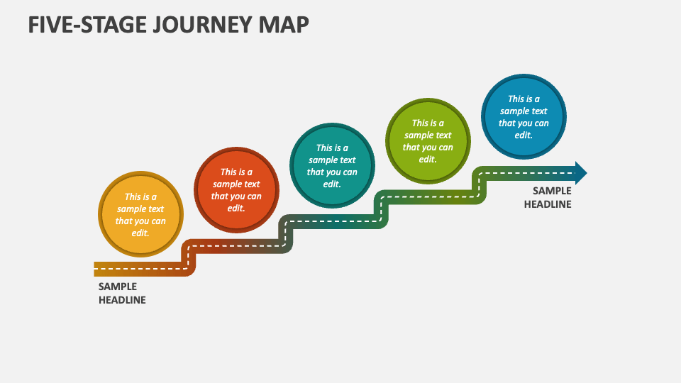 Five-Stage Journey Map - Slide 1