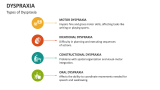 Types of Dyspraxia - Slide 3
