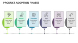Product Adoption Phases - Slide 2