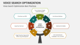 Voice Search Optimization Best Practices - Slide 5