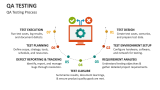 QA Testing Process - Slide 4