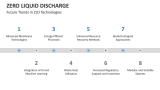 Future Trends in Zero Liquid Discharge Technologies - Slide 11