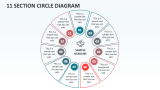 11 Section Circle diagram - Slide 1