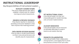 Key Responsibilities of Instructional Leaders - Slide 4