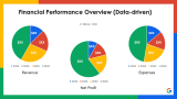 Google Case Study - Slide 12