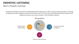 What is Empathic Listening? - Slide 2