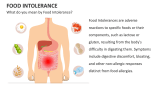 What do you mean by Food Intolerance? - Slide 1