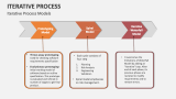 Iterative Process Template for PowerPoint and Google Slides - PPT Slides