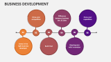 Business Development - Slide 7