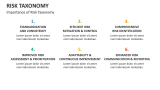 Importance of Risk Taxonomy - Slide 3