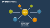 Sphere Network - Slide 2