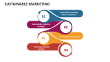 Sustainable Marketing - Slide 3