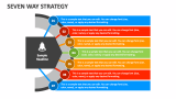 Seven Way Strategy - Slide 1