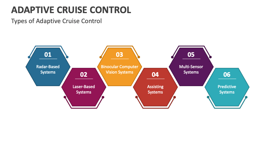 Adaptive Cruise Control PowerPoint and Google Slides Template - PPT Slides