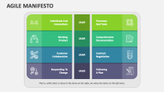 Agile Manifesto - Slide 1