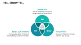 Tell Show Tell - Slide 3