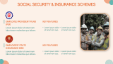 Social Welfare Schemes in India - Slide 7