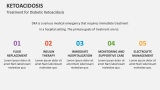 Treatment for Diabetic Ketoacidosis - Slide 8
