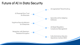 AI in Data Security - Slide 11