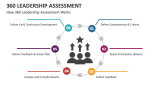 How 360 Leadership Assessment Works - Slide 3