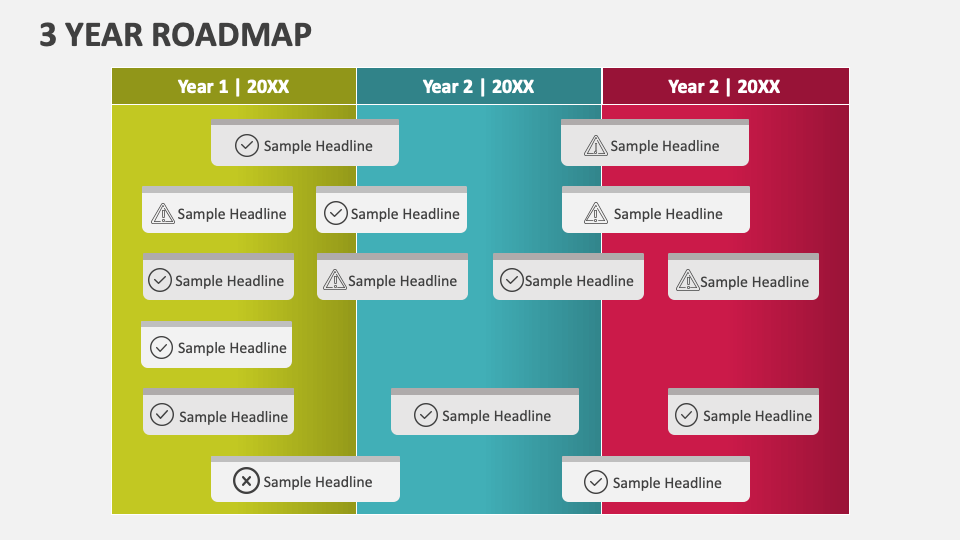 3 Year Roadmap PowerPoint and Google Slides Template - PPT Slides