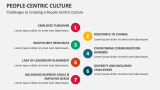 Challenges to Creating a People-Centric Culture - Slide 9