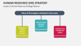 Causes of Human Resource Strategy Failures - Slide 9