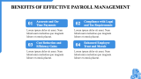 HR Payroll Management App Pitch Deck - Slide 6