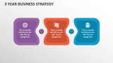 3 Year Business Strategy - Slide 1