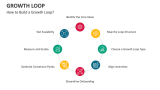 How to Build a Growth Loop? - Slide 8