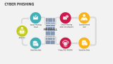 Cyber Phishing - Slide 6