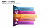 Retail Banking Products and Services - Slide 5