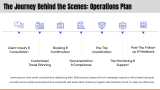 Travel Agency Business Plan - Slide 12
