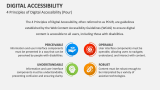 4 Principles of Digital Accessibility (Pour) - Slide 3
