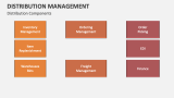 Distribution Management Template for PowerPoint and Google Slides - PPT ...