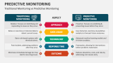 Traditional Monitoring vs Predictive Monitoring - Slide 5