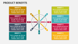 Product Benefits - Slide 10