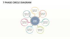 7 Phase Circle Diagram - Slide 1