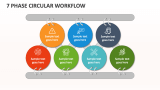 7 Phase Circular Workflow - Slide 1