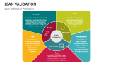 Lean Validation Principles - Slide 3
