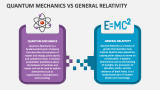 Quantum Mechanics Vs General Relativity - Slide 1