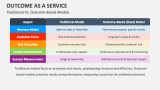 Traditional Vs. Outcome-Based Models - Slide 7