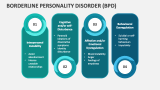Borderline Personality Disorder (BPD) - Slide 9