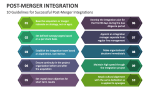 10 Guidelines for Successful Post-Merger Integrations - Slide 7