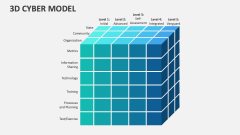 3d Cyber Model - Slide 1