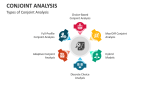 Types of Conjoint Analysis - Slide 6