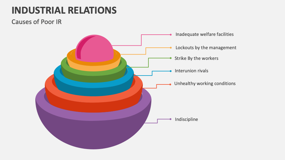 Industrial Relations Template for PowerPoint and Google Slides PPT Slides