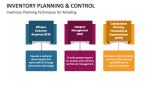 Inventory Planning & Control Techniques for Retailing - Slide 6